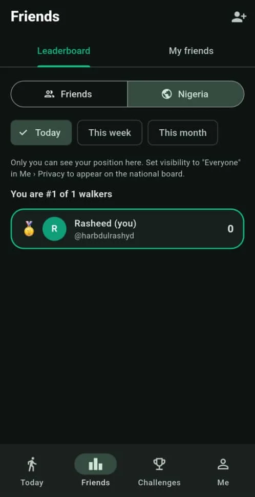 Nigeria leaderboard